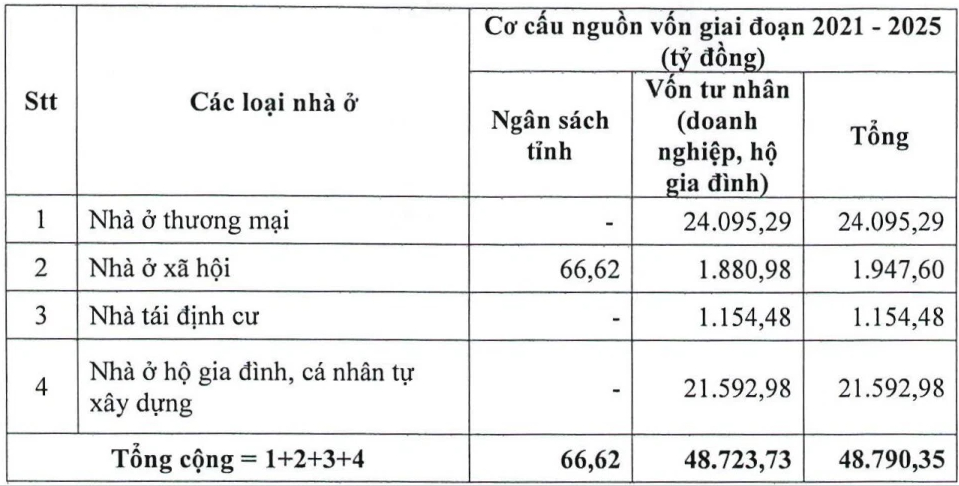 Khánh Hòa phát triển 20.500 nhà ở thương mại đến 2025 - Ảnh 2. Khánh Hòa phát triển 20.500 nhà ở thương mại đến 2025 - Ảnh 2.