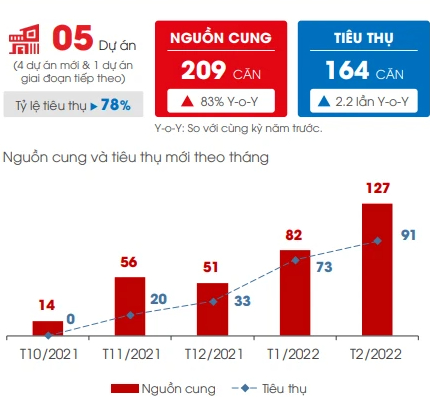 Nhà phố, biệt thự TP HCM và khu vực lân cận mở bán mới tăng giá 5 - 10% - Ảnh 2. Nhà phố, biệt thự TP HCM và khu vực lân cận mở bán mới tăng giá 5 - 10% - Ảnh 2.