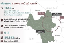 Hà Nội và các tỉnh quyết làm xong đường vành đai 4 trước 2027