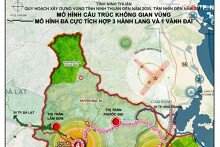 Quy hoạch vùng tỉnh Ninh Thuận đến năm 2020, tầm nhìn đến năm 2030