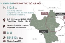 Vingroup, T&T, Him Lam, DIC... muốn làm đường vành đai 4 vùng Thủ đô Hà Nội