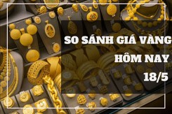 So sánh giá vàng hôm nay 18/5: Vàng SJC giao dịch quanh mức 69,2 triệu đồng/lượng