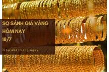 So sánh giá vàng hôm nay 18/7: Vàng SJC rời mốc 67 triệu đồng/lượng phiên trưa đầu tuần