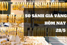 So sánh giá vàng hôm nay 28/5: Vàng SJC tăng thêm 150.000 đồng/lượng vào phiên cuối tuần