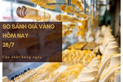 So sánh giá vàng hôm nay 28/7: Vàng 24K và 18K tăng 50.000 - 200.000 đồng/lượng