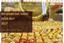 So sánh giá vàng hôm nay 30/7: Vàng SJC chính thức vượt mốc 67 triệu đồng/lượng trong phiên cuối tuần