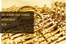 So sánh giá vàng hôm nay 8/8: Vàng 24K giảm thêm 500.000 đồng/lượng trong phiên đầu tuần