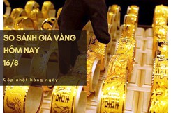 So sánh giá vàng hôm nay 16/8: Vàng SJC giảm xuống dưới mốc 67 triệu đồng/lượng