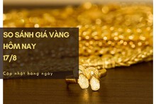 So sánh giá vàng hôm nay 17/8: Vàng 24K và 18K tiếp tục giảm thêm 200.000 đồng/lượng