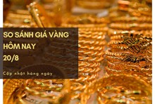 So sánh giá vàng hôm nay 20/8: Cuối tuần, SJC quay đầu tăng từ 50.000 đồng/lượng đến 350.000 đồng/lượng