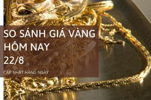 So sánh giá vàng hôm nay 22/8: Vàng SJC giảm từ 50.000 đồng/lượng đến 100.000 đồng/lượng tại nhiều hệ thống