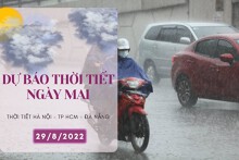 Dự báo thời tiết ngày mai 29/8/2022: Hà Nội, Đà Nẵng và TP HCM ngày nắng, chiều tối có mưa và dông