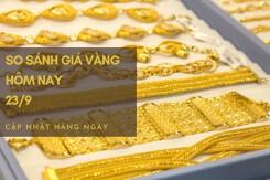 So sánh giá vàng hôm nay 23/9: Vàng trang sức tăng từ 50.000 đồng/lượng đến 200.000 đồng/lượng