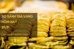 So sánh giá vàng hôm nay 29/9: SJC tăng trở lại, lên 65,4 triệu đồng/lượng
