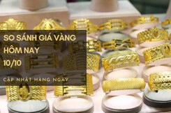 So sánh giá vàng hôm nay 10/10: Vàng SJC tăng tới 700.000 đồng/lượng trong phiên trưa đầu tuần