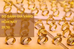 So sánh giá vàng hôm nay 29/10: Vàng trong nước giảm đến 250.000 đồng/lượng trong phiên trưa cuối tuần