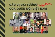 Chân dung các vị đại tướng của Quân đội Việt Nam