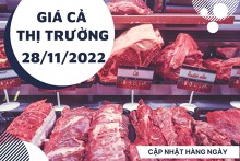 Giá cả thị trường hôm nay 28/11/2022: Thịt heo, bò và gà tại siêu thị có giá cả hợp lý