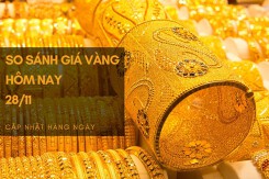 So sánh giá vàng hôm nay 28/11: SJC giảm phiên đầu tuần, lùi sát mốc 67 triệu đồng/lượng