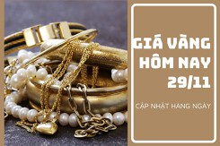 Giá vàng hôm nay 29/11: Giảm từ 50.000 đồng/lượng đến 150.000 đồng/lượng