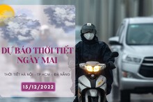 Dự báo thời tiết ngày mai 15/12/2022: Hà Nội ngày nắng ấm, đêm rét, Đà Nẵng mưa lạnh về đêm, TP HCM nắng nhiều