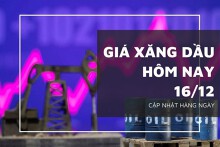 Giá xăng dầu hôm nay 16/12: Quay đầu giảm nhẹ, về mức 63.260 JPY/thùng