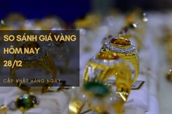 So sánh giá vàng hôm nay 28/12: Vàng SJC tiếp tục giảm hơn 300.000 đồng/lượng