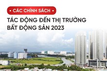 [Infographic] 5 chính sách mới tác động đến thị trường bất động sản 2023