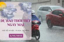 Dự báo thời tiết ngày mai 2/10/2023: Hà Nội ngày nắng, Đà Nẵng và TP HCM có mưa dông