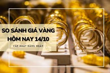 So sánh giá vàng hôm nay 14/10: Vàng SJC tăng mạnh tới 900.000 đồng/lượng phiên trưa cuối tuần