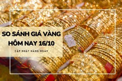 So sánh giá vàng hôm nay 16/10: Vàng 24K quay đầu giảm 200.000 đồng/lượng
