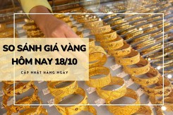 So sánh giá vàng hôm nay 18/10: Vàng SJC giao dịch trên mốc 70 triệu đồng/lượng