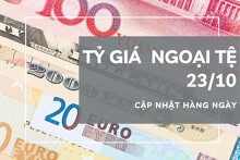Tỷ giá ngoại tệ hôm nay 23/10: Đa số tăng ở các chiều giao dịch