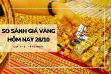 So sánh giá vàng hôm nay 28/10: Vàng SJC tiếp đà tăng có nơi đến 150.000 đồng/lượng