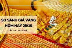 So sánh giá vàng hôm nay 28/10: Vàng SJC tiếp đà tăng có nơi đến 150.000 đồng/lượng