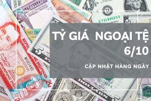 Tỷ giá ngoại tệ hôm nay 6/10: Won Hàn Quốc tăng, nhân dân tệ giảm