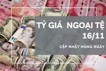 Tỷ giá ngoại tệ hôm nay 16/11: Bảng Anh giảm mạnh