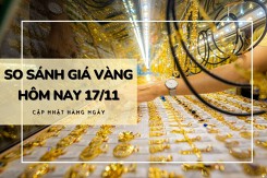 So sánh giá vàng hôm nay 17/11: Vàng 24K vượt mốc 60 triệu đồng/lượng ở chiều bán ra