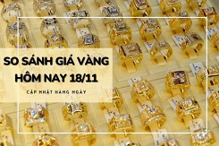 So sánh giá vàng hôm nay 18/11: Vàng 24K có nơi giảm nhẹ 50.000 đồng/lượng ở phiên cuối tuần