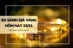 So sánh giá vàng hôm nay 23/11: Vàng 24K tiếp đà leo dốc, tăng thêm 350.000 đồng/lượng