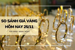 So sánh giá vàng hôm nay 25/11: Vàng SJC tăng mạnh tới 650.000 đồng/lượng ở phiên trưa cuối tuần
