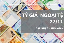 Tỷ giá ngoại tệ hôm nay 27/11: Xu hướng tăng chiếm đa số vào phiên đầu tuần