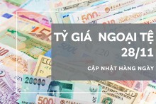 Tỷ giá ngoại tệ hôm nay 28/11: Tiếp tục tăng tại các ngân hàng