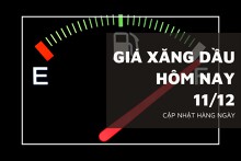 Giá xăng dầu hôm nay 11/12: Tăng nhẹ vào sáng đầu tuần