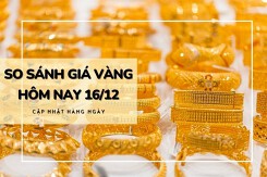 So sánh giá vàng hôm nay 16/12: Vàng 24K tiếp tục tăng đến 100.000 đồng/lượng tại phiên cuối tuần