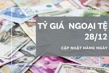 Tỷ giá ngoại tệ hôm nay 28/12: Tiếp đà tăng