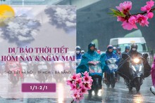 Dự báo thời tiết hôm nay và ngày mai 2/1: Hà Nội có sương mù, Đà Nẵng có mưa vài nơi, TP HCM ngày vẫn nắng
