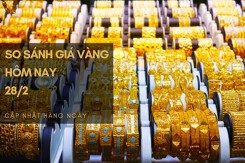 So sánh giá vàng hôm nay 28/2: Vàng SJC quay đầu tăng 150.000 đồng/lượng