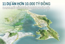 [Infographic] 11 dự án hơn 10.000 tỷ đồng đang mời đầu tư vào KKT Nhơn Hội