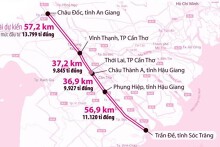 Đẩy nhanh giải phóng mặt bằng dự án thành phần 4 cao tốc Châu Đốc - Cần Thơ - Sóc Trăng